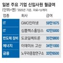 초봉 이미지