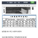 에프에이스포츠 | &#34;한국야구 100년사,불세출의 대투수 崔東原&#34; 을 추억하며,,,