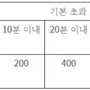 대왕암공원미로원화장실 이미지