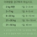 창원동물약국 이미지