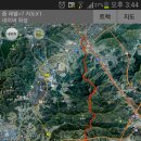 경심화물