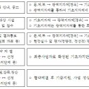 지방자치단체 레저스포츠시설 구축 지원사업 공모 이미지