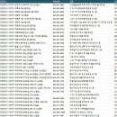 주식회사 신탄특장자동차 | 대덕구공장