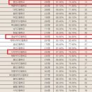 다대고등학교 이미지