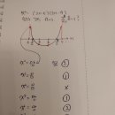 동탄뉴타운주유소 네이버블로그