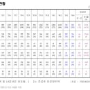 판암동149 이미지