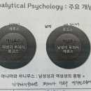 성격심리학 | 성격심리학 이론정리