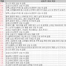 케이엠코퍼레이션 | 8월 8일 특징 상한가 및 급등종목, 시간외 상승 / 상승 종목 이유