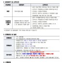 인천동구가족센터 직원(팀장 및 아동학대사례관리 인력) 공개채용 공고 이미지