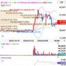 ㈜태양광솔루션 | 유증이슈 태양광으로 정면돌파? 한화솔루션,