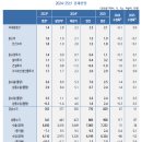 KDI 경제전망 | 수정, 2024년 8월 이미지