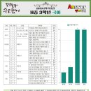 한가람중 이미지