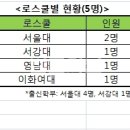 신규 임용 경력 검사 - 김수창 전 제주지검장 대학 전무 이미지