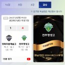 [고등][결승 결과] 2024 GROUND.N K리그 U18 챔피언십 이미지