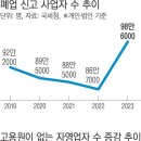 2024년 7월 16일 화요일. 신문을 통해 알게 된 것들 이미지