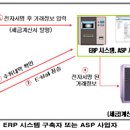 약국, 국세청 승인없는 전자세금계산서 '주의보' 이미지