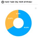 ❗️경복궁 옆 '이승만기념관'건립 어떻게 생각하세요?[노컷투표](현재찬성이 더 많음 투표하러 가자 저 꼬라지 못본다)❗️ 이미지