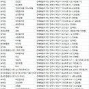 디드라이브인무인텔 | 전주숙소