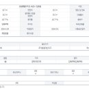 속초디오션공인중개사사무소 이미지