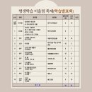 청주시평생학습관 전시실 이미지