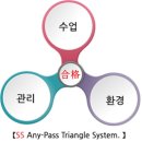 리버스독학관리학원