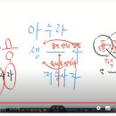 저승사자의 행위 마지막 - 酉金을 빼앗으려는 저승사자들의 노력을 우리는 잘 모른다. 이미지