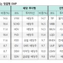 선진치과기공소 | 200923 하나금융투자 모닝브리핑 테슬라데이 역시 소문난 잔치에 먹을게 없는 것인가? 대신 자율주행...