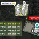 삼일경로당 이미지