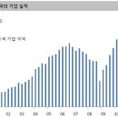 [주식]미국 시장은 왜 오를까? 이미지