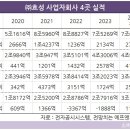 티앤씨타이어 이미지