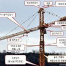 크레인 - 용인시 기흥구 구갈로28번길 21-6 | 크레인