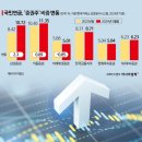 밸류키움