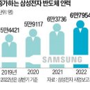 삼성전자(주) 이미지