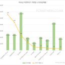 Du Sol Hair (두쏠헤어) 로고