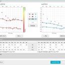 스타키보청기 청주육거리센터 이미지