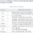 2015년도 충남주력산업육성사업(인쇄전자) 수혜기업모집 공고_충남테크노파크 이미지