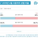 해피메디컬코리아 | 의사가 만든 성형 앱? ‘강남언니’ 앱 유저 데이터 분석
