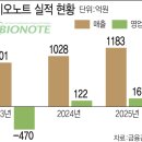 바이오노트