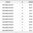 난향동주민센터 이미지