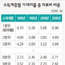 2014 보건경제의 3가지 기준(Criteria) 개별사례연구(재수정완료) 이미지