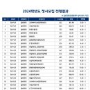 삼선교로 68 네이버블로그