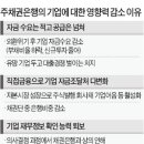 지경건설(주) 한국경제