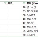 미래통상 - 구로구 | [임신일기] 수지미래산부인과 니프티 검사 후기 (NIPT, G-NIPT)