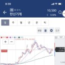 (주)한국오토엠 이미지