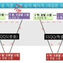 웰빙댄스 이미지