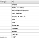 시퀀스