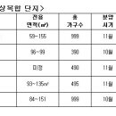 강남권 '노른자위' 복합개발 빅매치 이미지