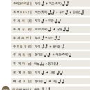 두끼부산광안리점