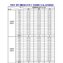 2012 영덕 MBC꿈나무축구 풋살대회 조편성 및 경기일정 이미지