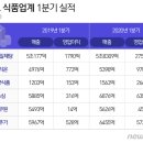단푸드